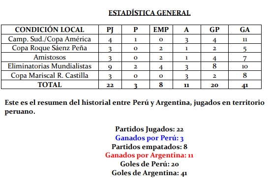 peru-arg