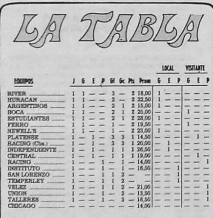 Sumar y dividir: 40 años de promedios