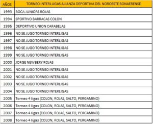 tabla-cris-1