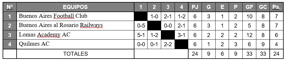 tabla