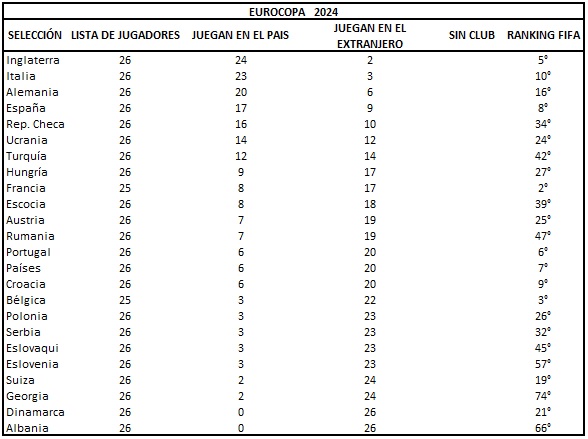 planteles-eurocopa