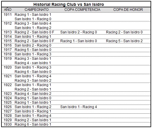 historial-casi-racing